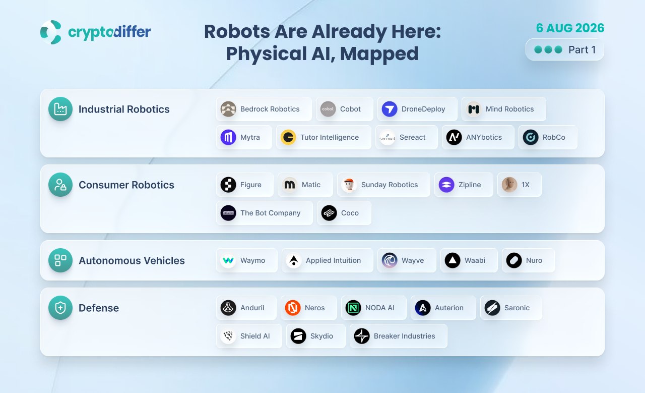 Physical AI landscape map